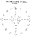 Meaning of the stones in an Ojibway medicine wheel