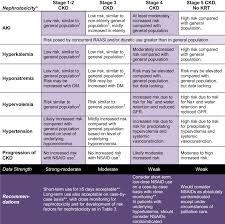 Image result for Peak Performance Ckd, Horley