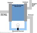 Schatz Energy Research Center - Education - Resources - Fuel Cells ...
