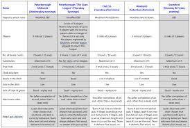 Image result for Langtoft Sports Club Bowling Club