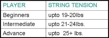 Image result for Beginners and Intermediate Badminton