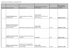 Image result for Carmyle Bowling Club