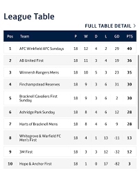 Image result for Winnersh Rangers