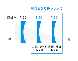 「非球面レンズ」の画像検索結果