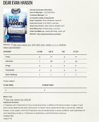 *yellow ard에 대한 이미지 검색결과