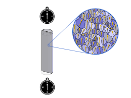 Image result for Pole Magnets