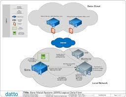 Image result for bare metal backup
