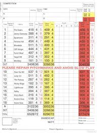 Image result for Royal Cromer Golf Club