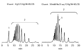 「非イオン性」の画像検索結果