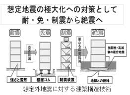 Image result for 耐震 大津波無力