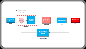 Image result for system diagram