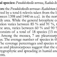 Attēlu rezultāti vaicājumam “Pseudoleskeella nervosa”
