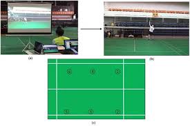 Image result for Canford Heath Pilots Badminton Club