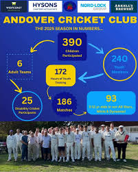 Image result for Andover Cricket Club