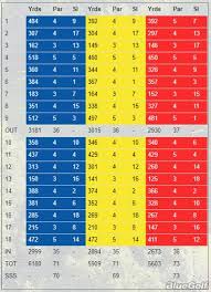 Image result for Shirley Park Lawn Tennis Club