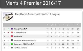 Image result for Ealing Saints Badminton Club