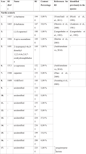 Attēlu rezultāti vaicājumam “Nardia scalaris cells”