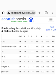Image result for East Wemyss Bowling Club