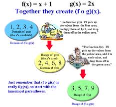 Image result for  f g   C g  p  