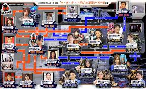 「園田紗理奈 仮面ライダーフォーゼ」の画像検索結果