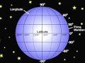 Geographic Coordinate System