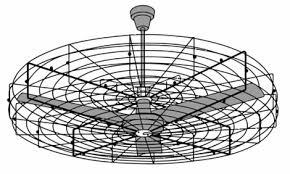 Image result for fan guards