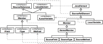 Image result for what is the class hierarchy of javafx class diagram