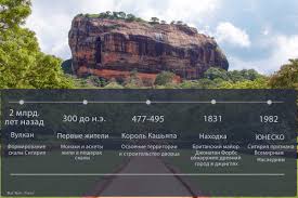 Image result for сигирия