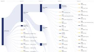 Image result for Unovis