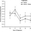 PsycARTICLES   Prenatal alcohol and stress interact to attenuate