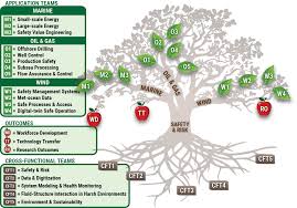 Image result for Team Economic Energy