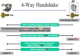 Image result for wpa aes handshake