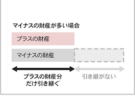 Image result for ローン 借金で死ぬ