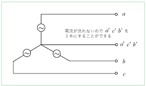 Image result for 単相交流回路