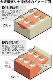 「日本語圏内検索公害」的圖片搜尋結果