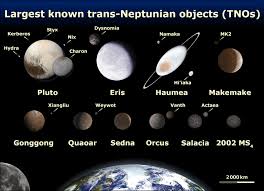 Image result for 冥王星惑星除外