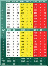 Image result for Braehead Golf Club