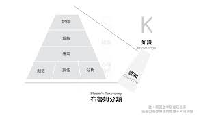 Image result for 2極化思考ËIvľ@=AC