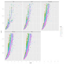 Image result for ggplot2 examples
