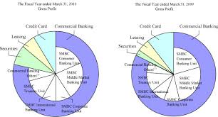 Image result for St Germans Smbc