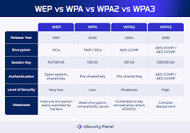 Image result for wpa aes handshake