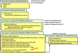 Image result for Eclipse RCP
