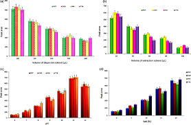 Image result for  _     b v ̌C