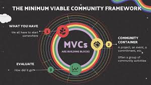 Bildergebnis für MVCS