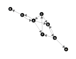 「重み付き有向グラフ」の画像検索結果