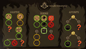 Image result for skill tree