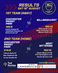 Image result for Chichester Priory Park Cc