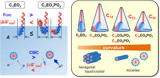 「非イオン性」の画像検索結果