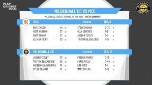 Image result for Mildenhall Cricket Club