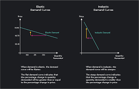 Image result for Curves